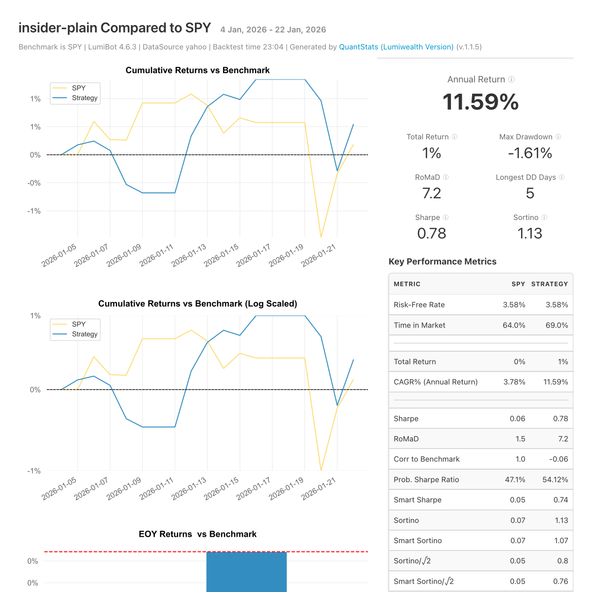 Backtest tear sheet for the Insider Trading Bot