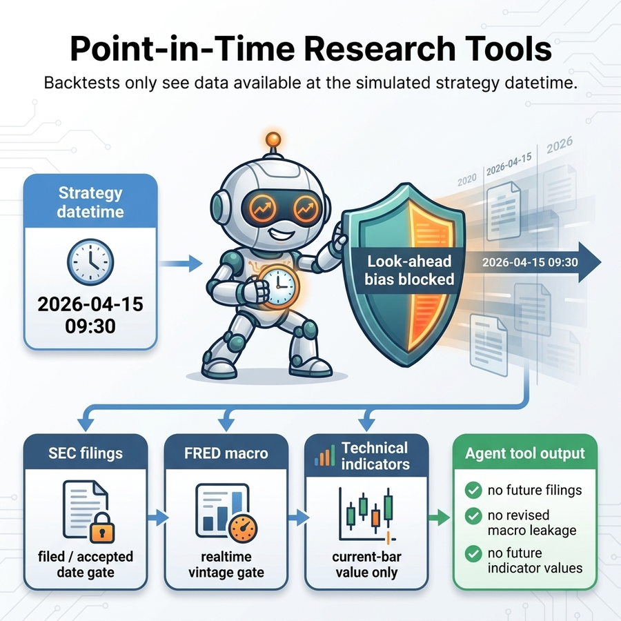 Lumibot point-in-time research tools