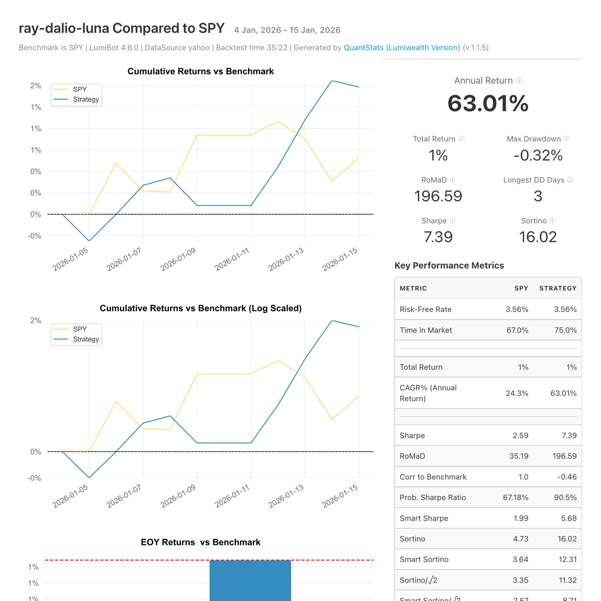 Backtest tear sheet for the Ray Dalio Idea Meritocracy AI Trading Team
